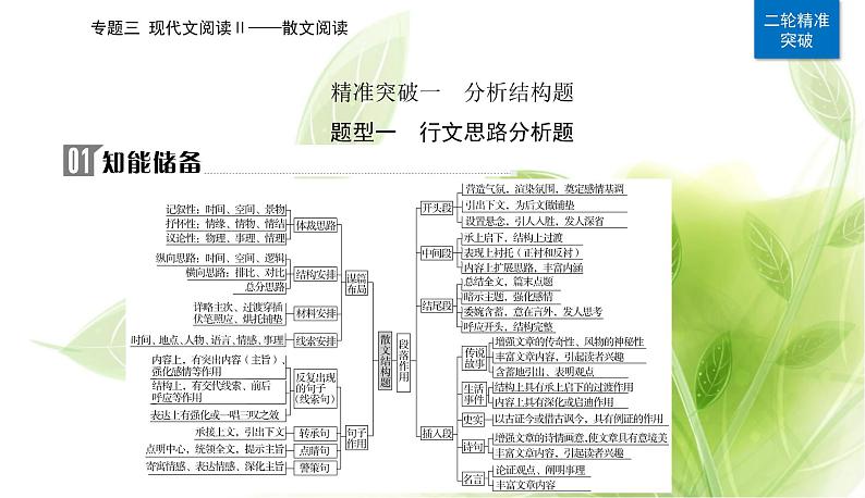 2023届高考语文二轮复习精准突破一分析结构题课件06