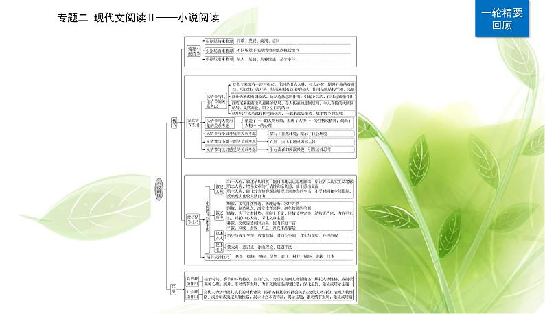 2023届高考语文二轮复习精准突破一分析情节结构题课件第4页