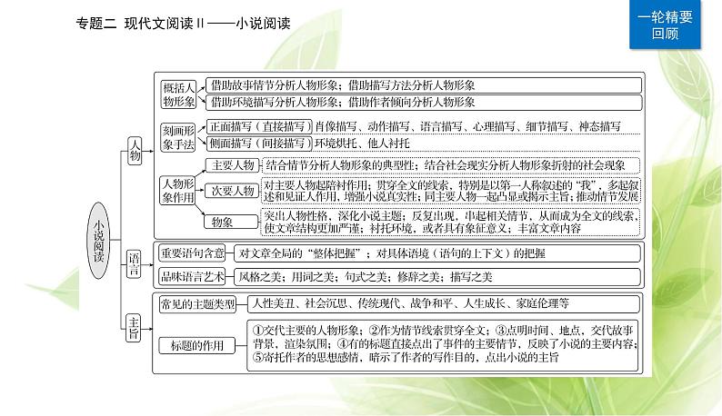 2023届高考语文二轮复习精准突破一分析情节结构题课件第5页