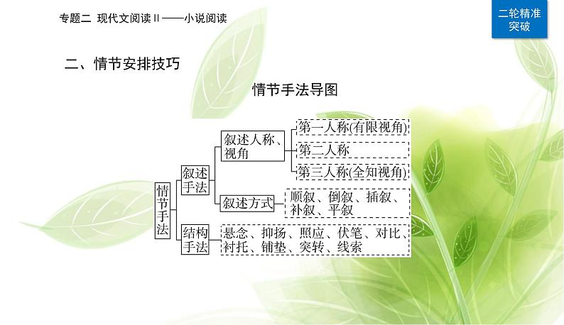 2023届高考语文二轮复习精准突破一分析情节结构题课件第8页