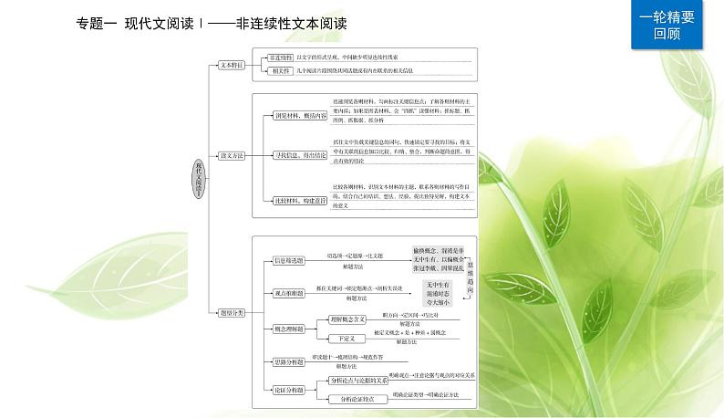 2023届高考语文二轮复习精准突破一两步骤，答对内容理解题课件03