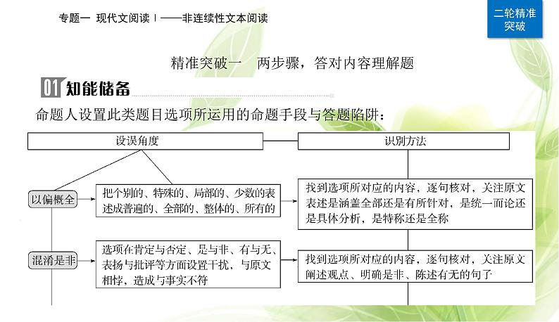 2023届高考语文二轮复习精准突破一两步骤，答对内容理解题课件04