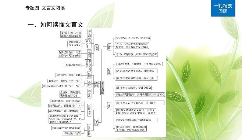 2023届高考语文二轮复习精准突破一文言断句题课件03