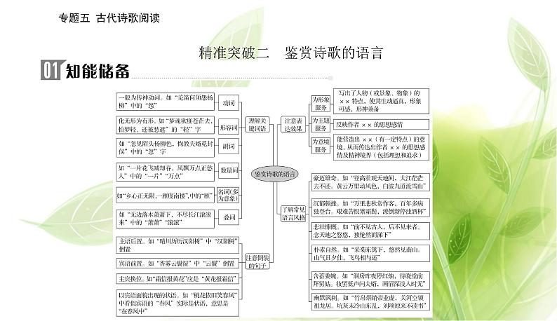 2023届高考语文二轮复习精准突破二鉴赏诗歌的语言课件02