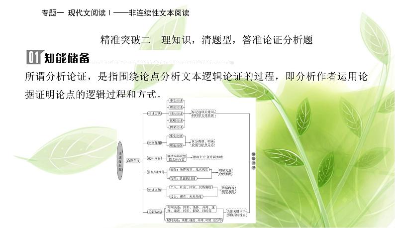 2023届高考语文二轮复习精准突破二理知识，清题型，答准论证分析题课件第2页