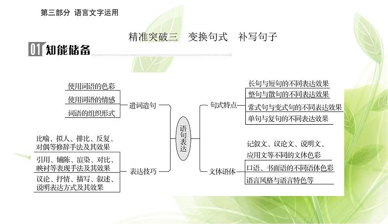 2023届高考语文二轮复习精准突破三变换句式补写句子课件02