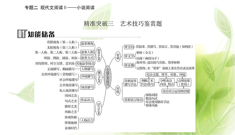 2023届高考语文二轮复习精准突破三艺术技巧鉴赏题课件第2页