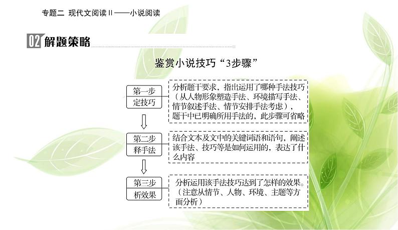 2023届高考语文二轮复习精准突破三艺术技巧鉴赏题课件第3页