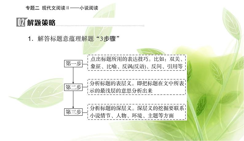 2023届高考语文二轮复习精准突破四分析标题、主旨题课件04