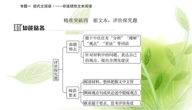 2023届高考语文二轮复习精准突破四据文本，评价探究题课件第2页