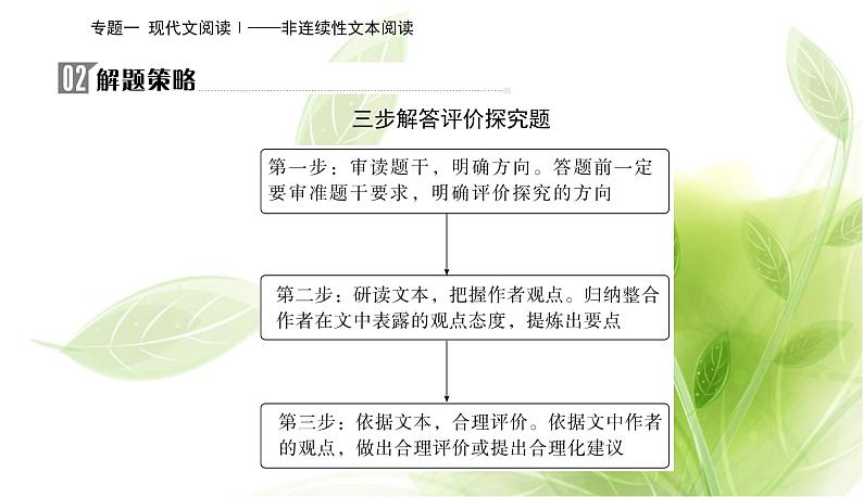 2023届高考语文二轮复习精准突破四据文本，评价探究题课件第3页