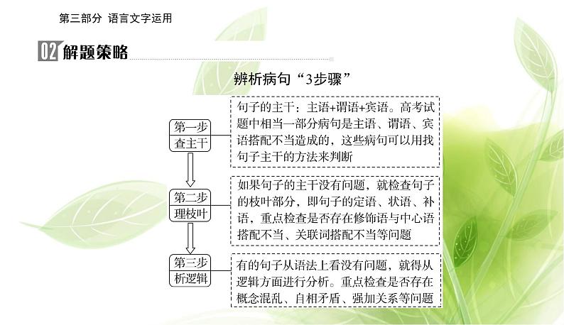 2023届高考语文二轮复习精准突破四修改病句表达得体课件第4页