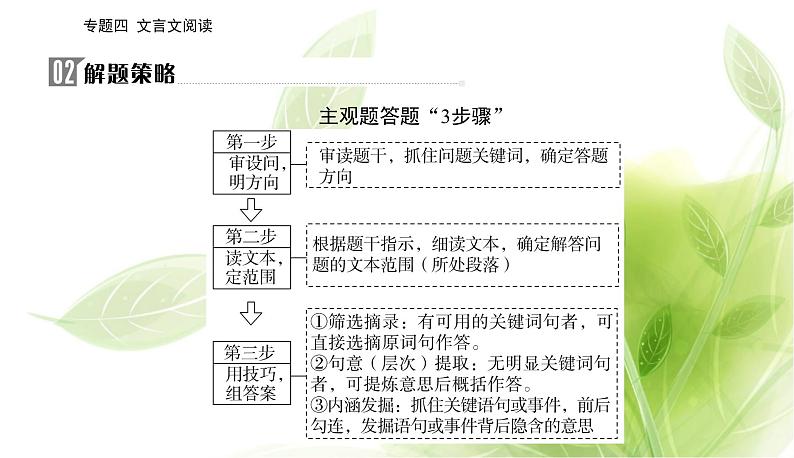 2023届高考语文二轮复习精准突破五主观问答题课件第5页