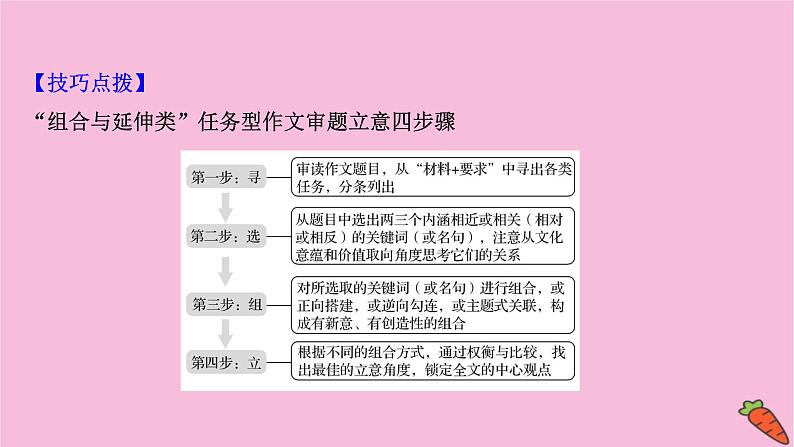 新高考语文第5讲 任务型作文的突破课件PPT第7页