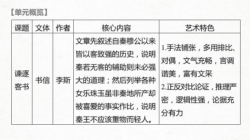 新高考语文第2部分 教材文言文点线面 必修下册(二) Ⅰ 课文6　谏逐客书课件PPT第3页