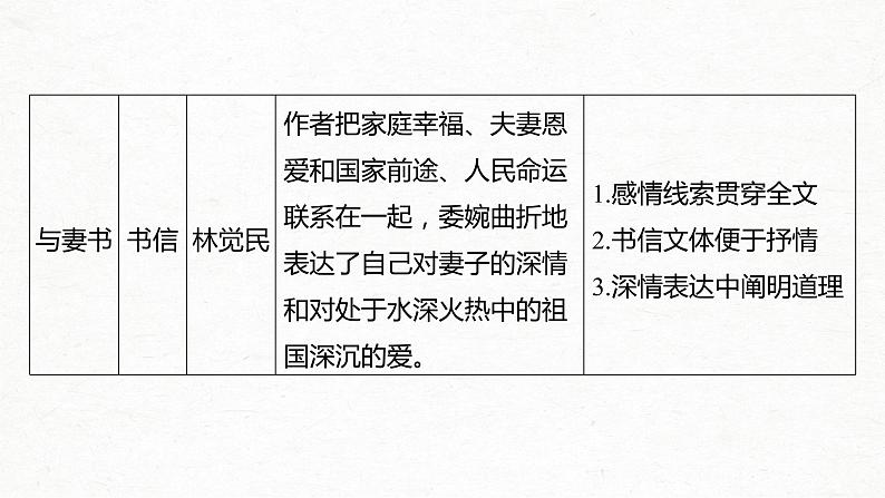 新高考语文第2部分 教材文言文点线面 必修下册(二) Ⅰ 课文6　谏逐客书课件PPT第4页