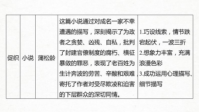 新高考语文第2部分 教材文言文点线面 必修下册(二) Ⅰ 课文6　谏逐客书课件PPT第5页