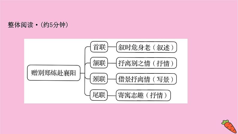 新高考语文第1讲 真题研磨　方向更重要  课件第4页