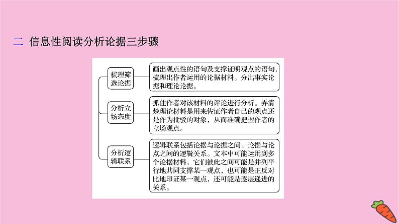 新高考语文第1讲 论证特点题——透析结构明辨关系  课件第7页