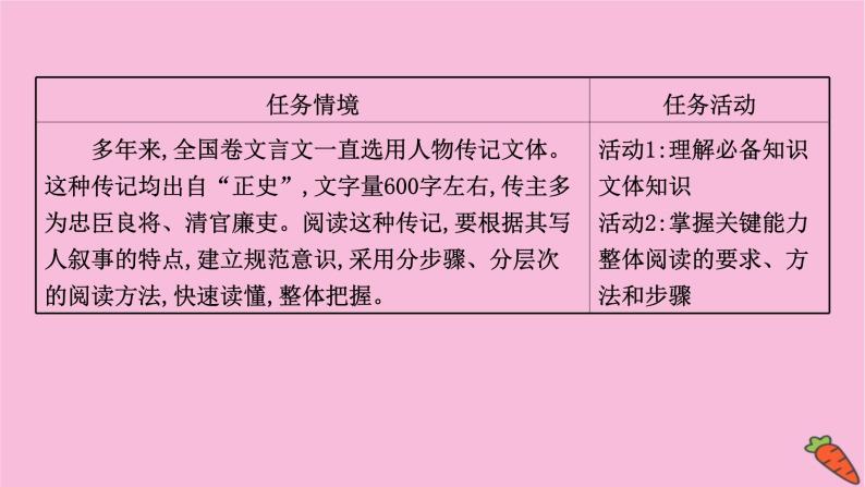 新高考语文第1讲 整体阅读 读懂是前提课件PPT-教习网|课件下载