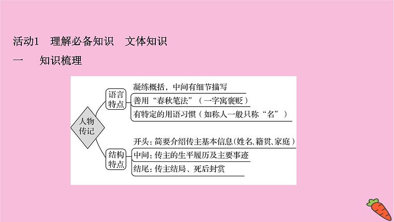 新高考语文第1讲 整体阅读　读懂是前提课件PPT第3页