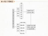 新高考语文第1部分 语言策略与技能 任务组一 任务四 抓住特点，分析作用，正确运用修辞手法课件PPT