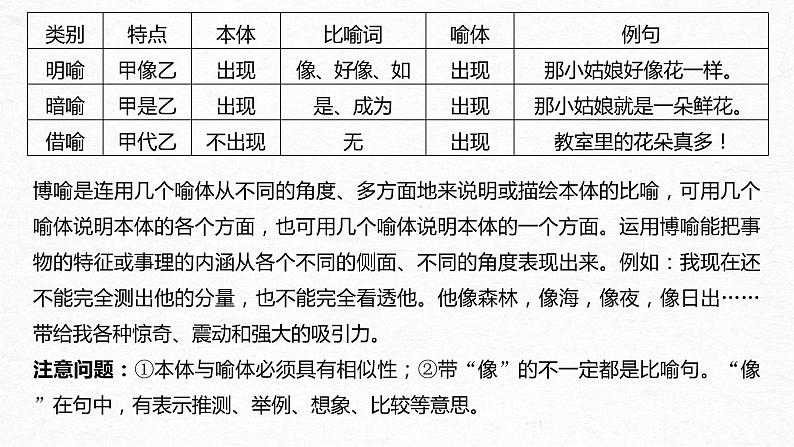 新高考语文第1部分 语言策略与技能 任务组一 任务四 抓住特点，分析作用，正确运用修辞手法课件PPT第5页