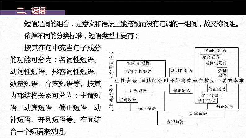 新高考语文第1部分 语言策略与技能 特别知识清单(一)  语法常识课件PPT第4页