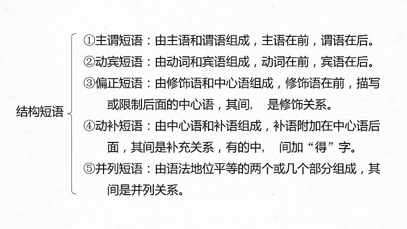 新高考语文第1部分 语言策略与技能 特别知识清单(一)  语法常识课件PPT第6页