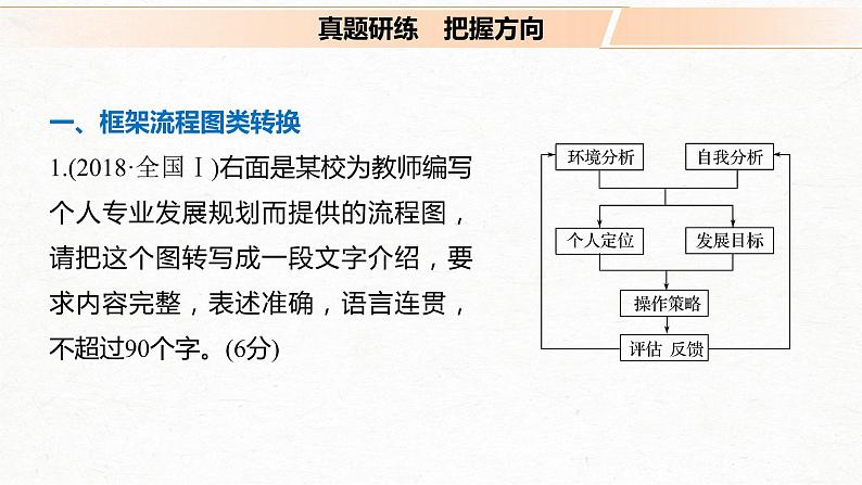 新高考语文第1部分 专题6 明确类型，抓准信息，做好图文转换课件PPT第4页