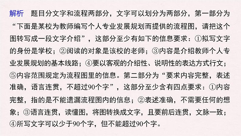 新高考语文第1部分 专题6 明确类型，抓准信息，做好图文转换课件PPT第6页