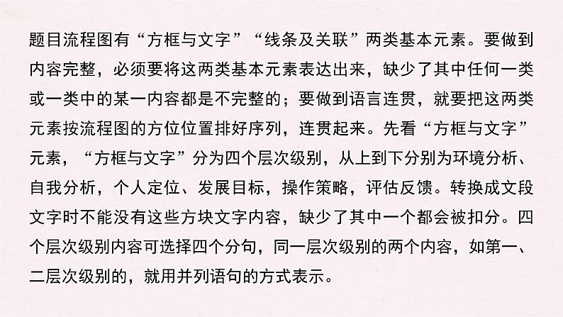 新高考语文第1部分 专题6 明确类型，抓准信息，做好图文转换课件PPT第7页