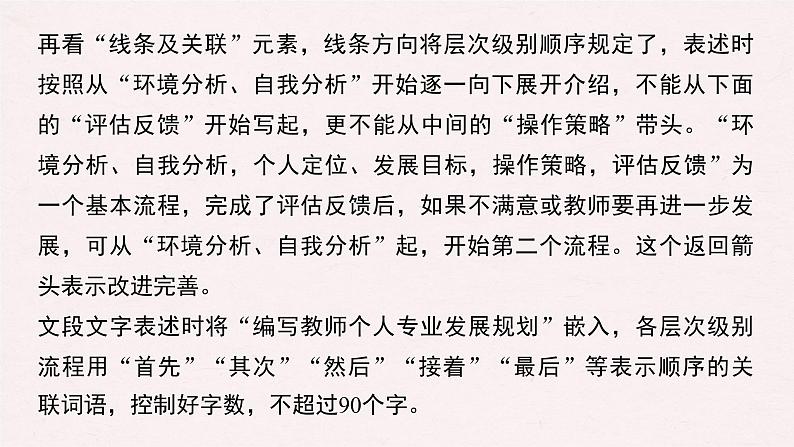 新高考语文第1部分 专题6 明确类型，抓准信息，做好图文转换课件PPT第8页