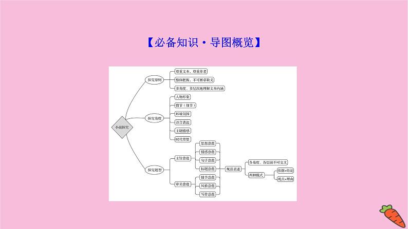 新高考语文第1讲    探究丰富意蕴——多方切入深广思考  课件练习题第3页