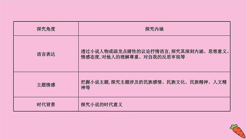 新高考语文第1讲    探究丰富意蕴——多方切入深广思考  课件练习题第6页