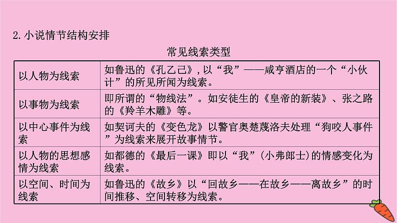 新高考语文第1讲   分析情节结构——精构情节讲好故事  课件练习题第5页