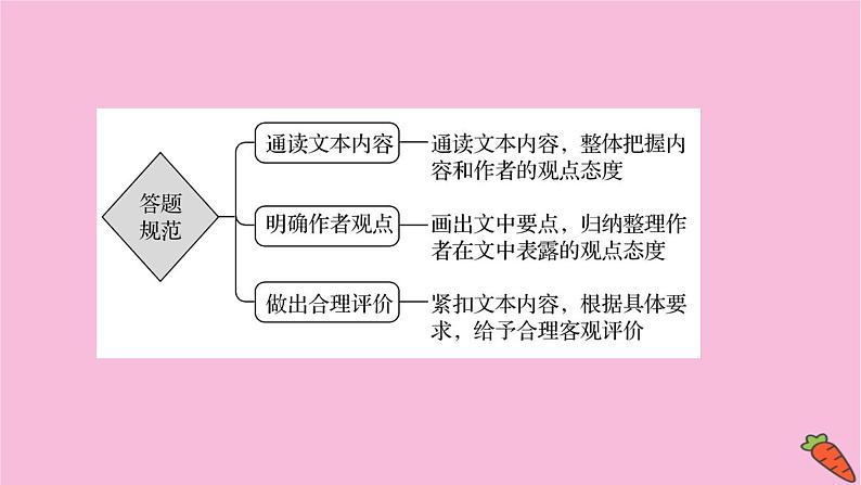 新高考语文第1讲 观点评价探究题——合理评价深入探究  课件第7页