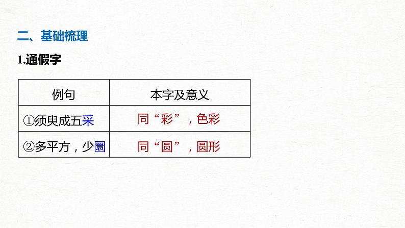 新高考语文第2部分 教材文言文点线面 必修上册 Ⅰ 课文4　登泰山记课件PPT第6页