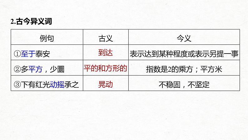 新高考语文第2部分 教材文言文点线面 必修上册 Ⅰ 课文4　登泰山记课件PPT第7页