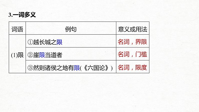 新高考语文第2部分 教材文言文点线面 必修上册 Ⅰ 课文4　登泰山记课件PPT第8页