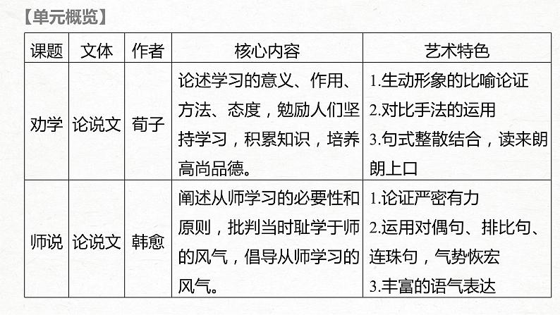 新高考语文第2部分 教材文言文点线面 必修上册 Ⅰ 课文1　劝学课件PPT第3页