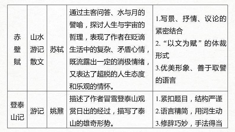 新高考语文第2部分 教材文言文点线面 必修上册 Ⅰ 课文1　劝学课件PPT第4页