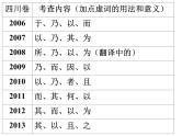 新高考语文2022届高考专题复习：文言虚词复习课件