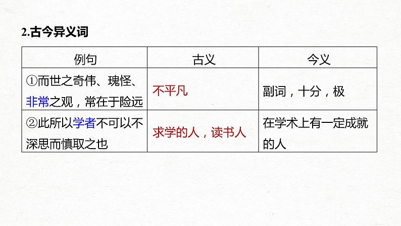 新高考语文必修2 课文3 游褒禅山记课件PPT07