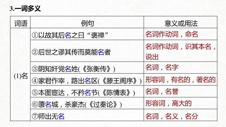 新高考语文必修2 课文3 游褒禅山记课件PPT08