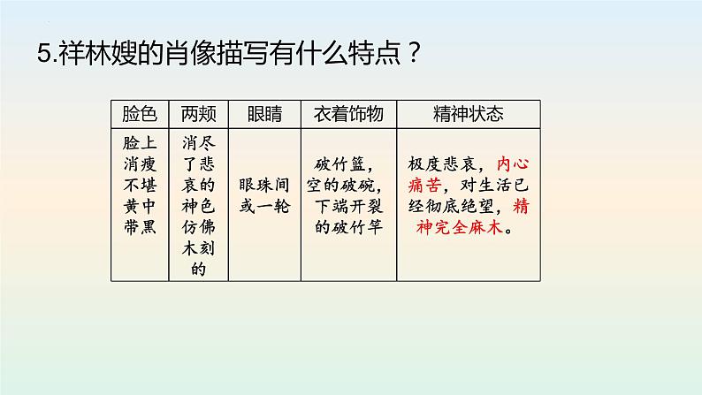 2022-2023学年统编版（2019）语文必修下册 12《祝福》课件  (3)05