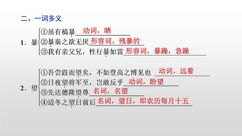 高考语文复习--  语文新高考60篇古诗文（知识归纳）课件PPT第4页