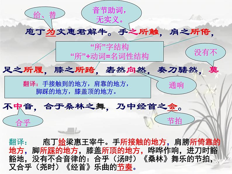 1.3《庖丁解牛》课件2022-2023学年统编版高中语文必修下册第8页