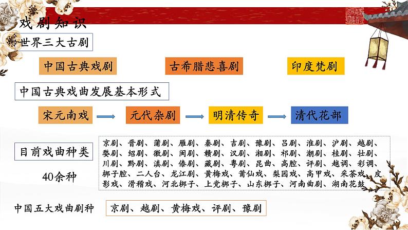 4 窦娥冤（节选）关汉卿（教学课件）第6页