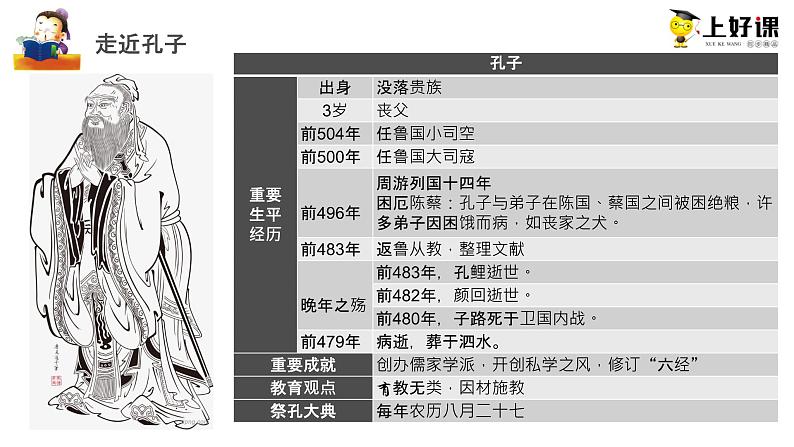 1.1《子路、曾皙、冉有、公西华侍坐》（教学课件+朗读视频）-高一语文必修下册同步备课系列（统编版）07